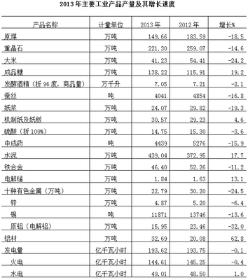 2013年來賓市鋁材制品行業發展分析報告